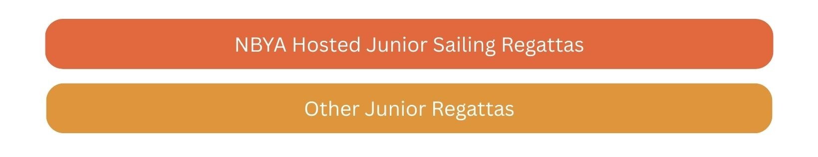 Local and Regional, Non-NBYA Junior Regattas (1)