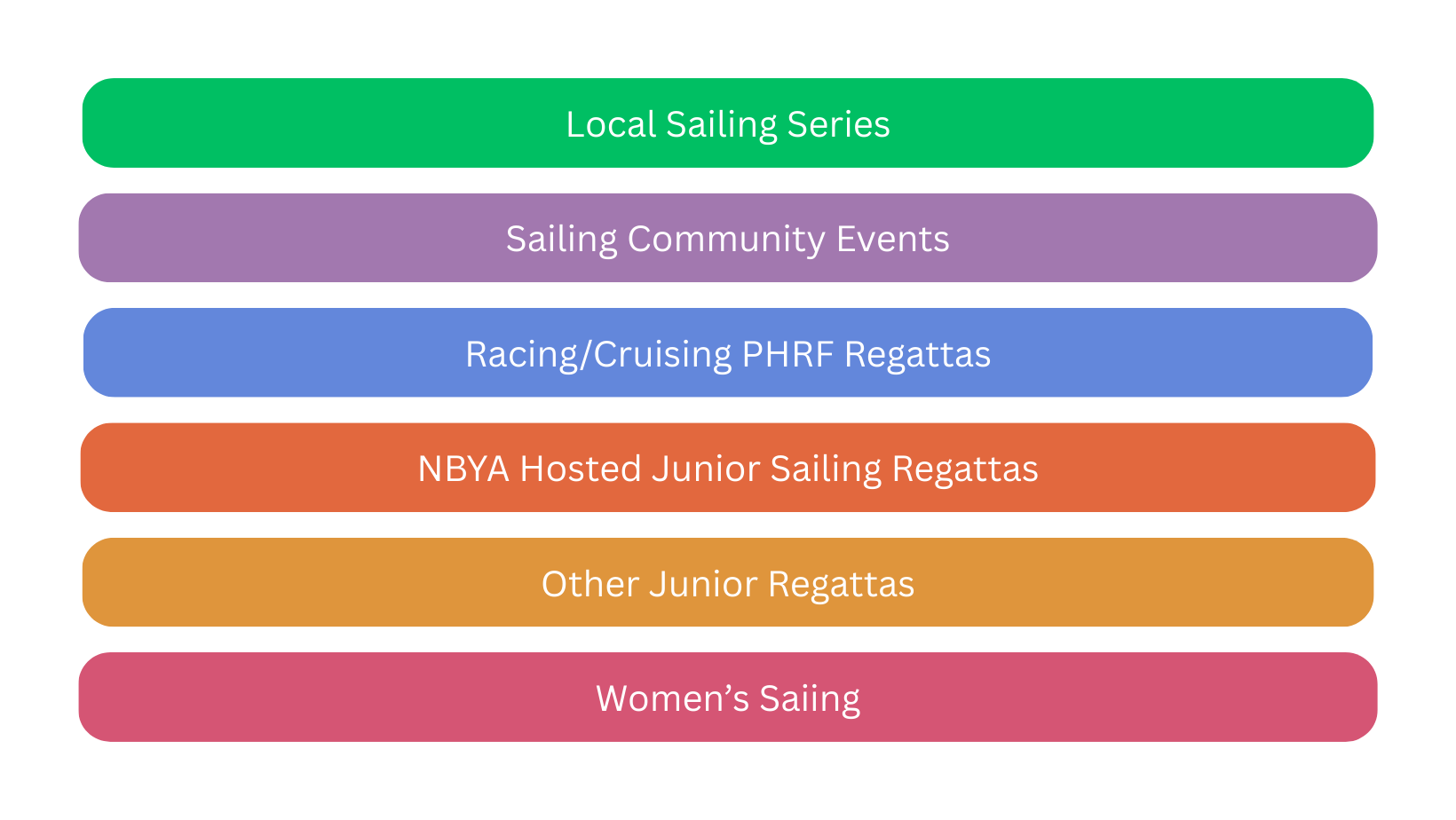 Local and Regional, Non-NBYA Junior Regattas