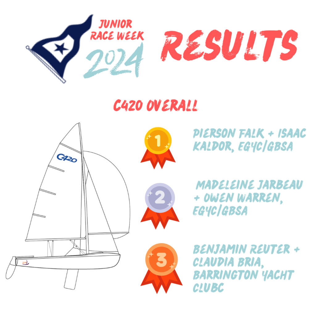 bristol yacht club race results